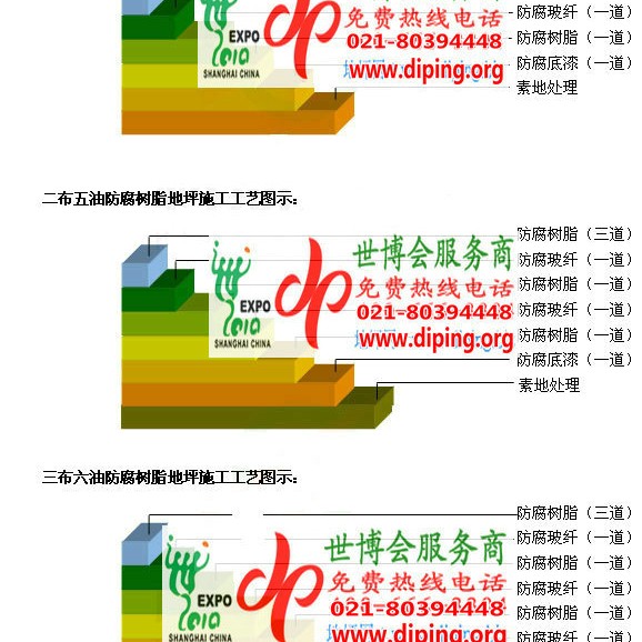 桂阳FRP玻璃钢防腐地坪产品图3